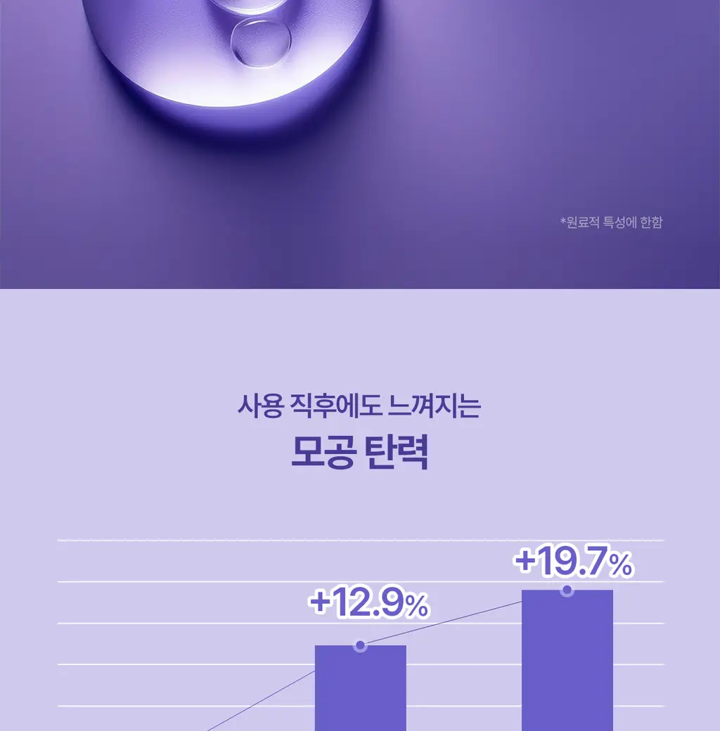 [모공PDRN/모공리프팅] 리쥬란 더마 힐러 포어 타이트닝 앰플 30ml 기획(앰플10ml+토너패드 2매*2ea) 상세페이지 28